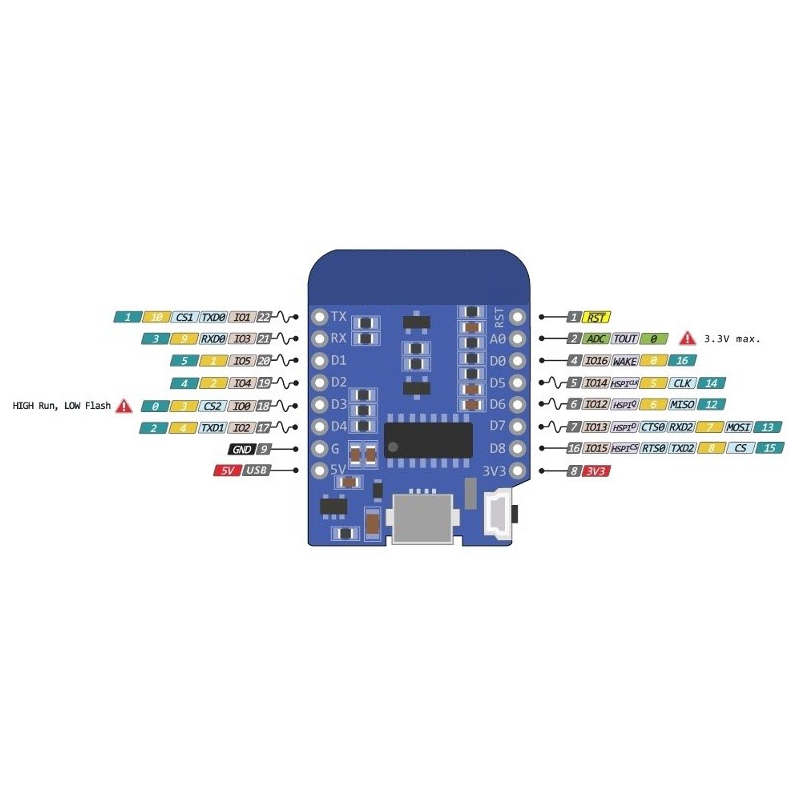 برد توسعه Wemos D1 Mini